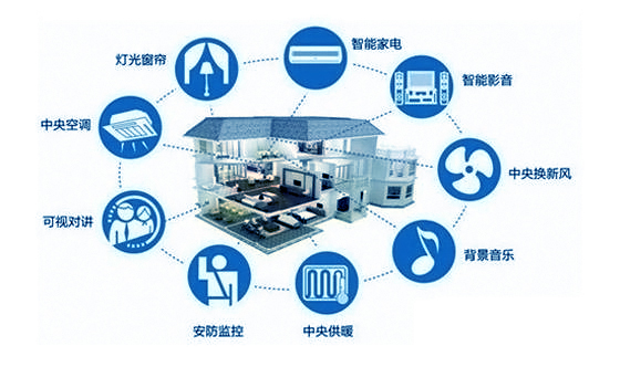 索拉智能家居控制系統(tǒng)有什么特點(diǎn)？