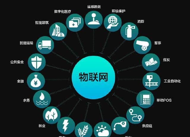 物聯(lián)網(wǎng)在我們的身邊無(wú)處不在，你真的了解它么？